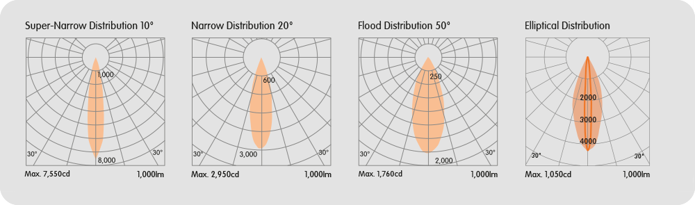 Symmetrical Baffles